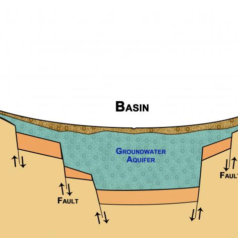 aquifer