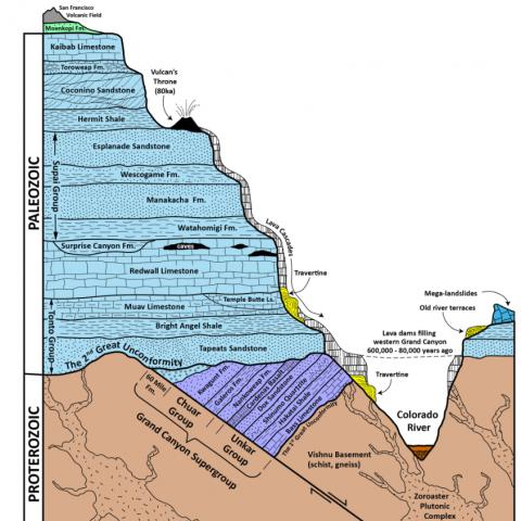 Grand Canyon Stratigraphy